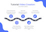 create a screencast tutorial video or app instructional video